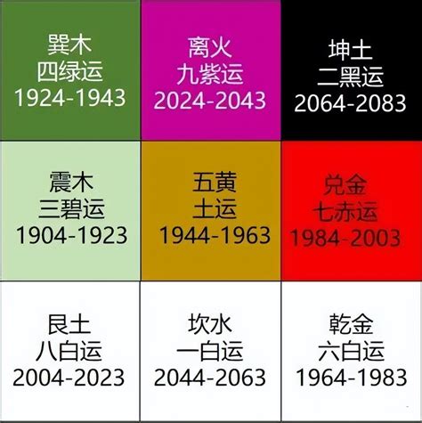 離運|離卦九運20年開始 2024整體運勢曝光「考慮太多錯失良機」